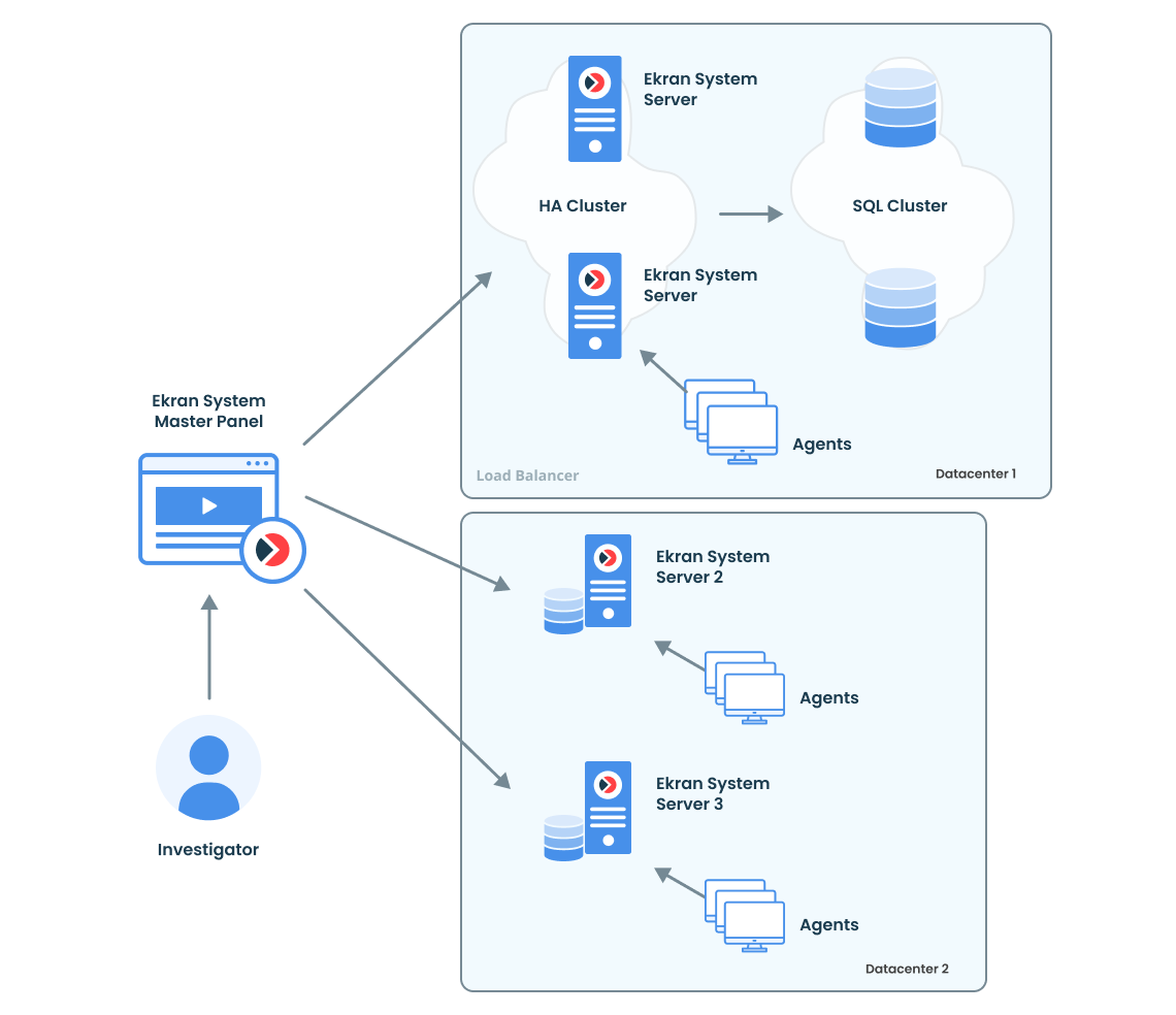 Large-Scale Deployments